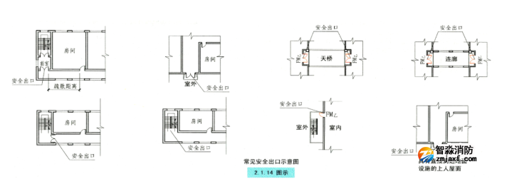 消防考试中几组易混易错的名词理解区分！