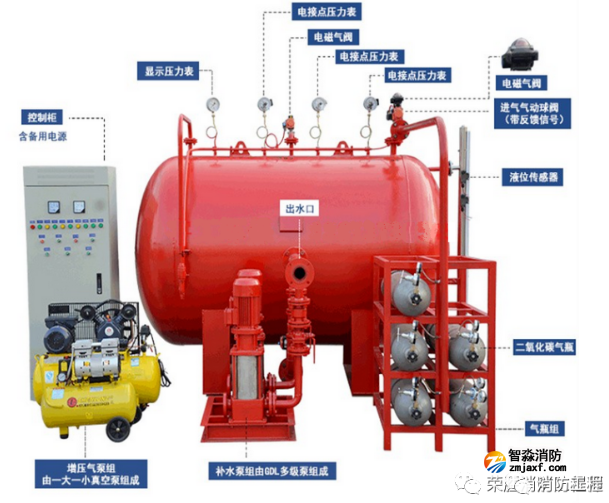 消防给水及消火栓系统设备型号应该如何识别！看这篇就够了！
