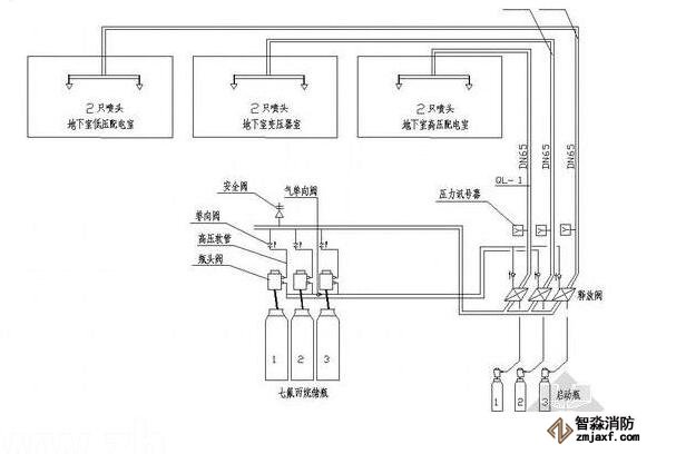 气体灭火的施工方案(管网)