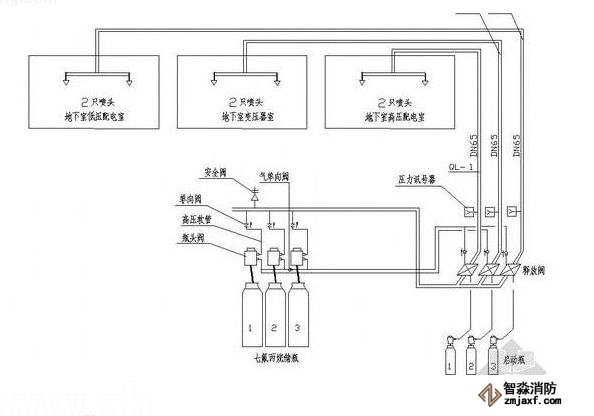 气体灭火的施工方案(管网)