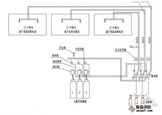 气体灭火的施工方案(管网)