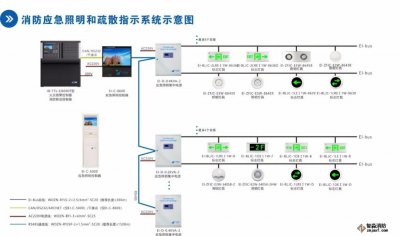 技术解答之应急照明和疏散指示系统