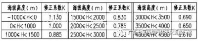 气体灭火系统设计与计算