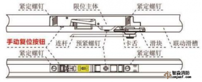 电动闭门器调整防火门开启角度方法