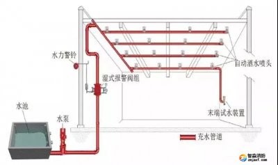 消防水系统图解分析