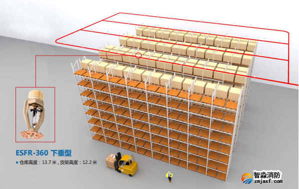 仓库喷淋保护解决方案