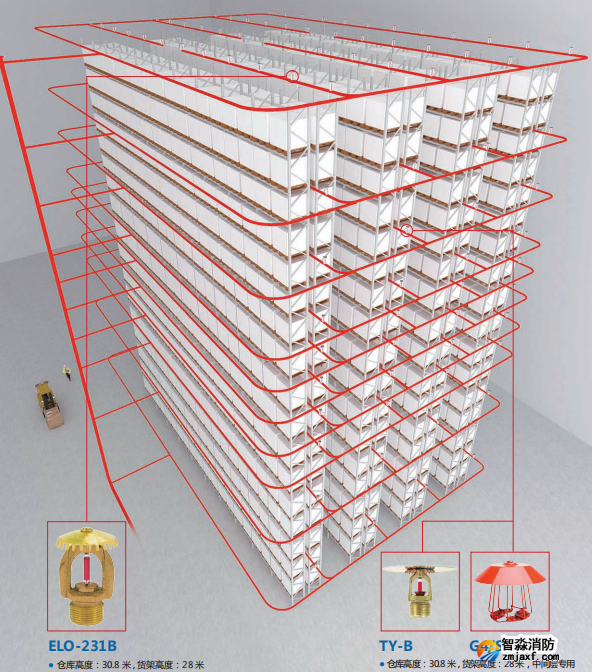 仓库喷淋保护解决方案