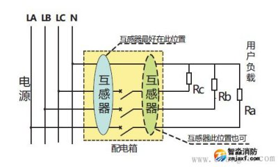 <b>北京电气火灾监控系统原理及工程安装使用解决</b>