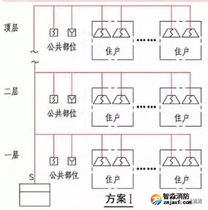 系统架构 A类方案Ⅰ