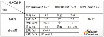 北京气体灭火设计方案详细案例