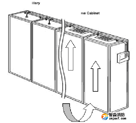 毛细管和柜顶取样