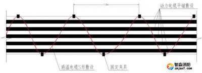 钢铁冶金行业消防报警系统解决方案