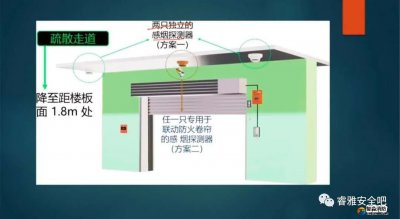 防火卷帘两侧为什么要设置感温探测器