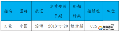 关于船舶二氧化碳灭火系统