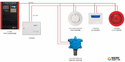 隔爆型可燃/有毒气体探测器选型原则