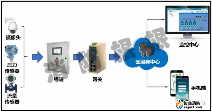 消防水泵反馈信号争论分析